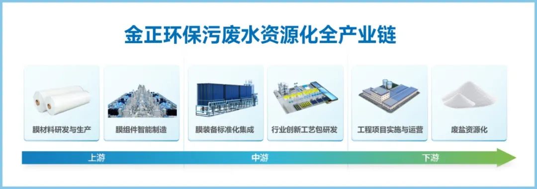 资源化.jpg
